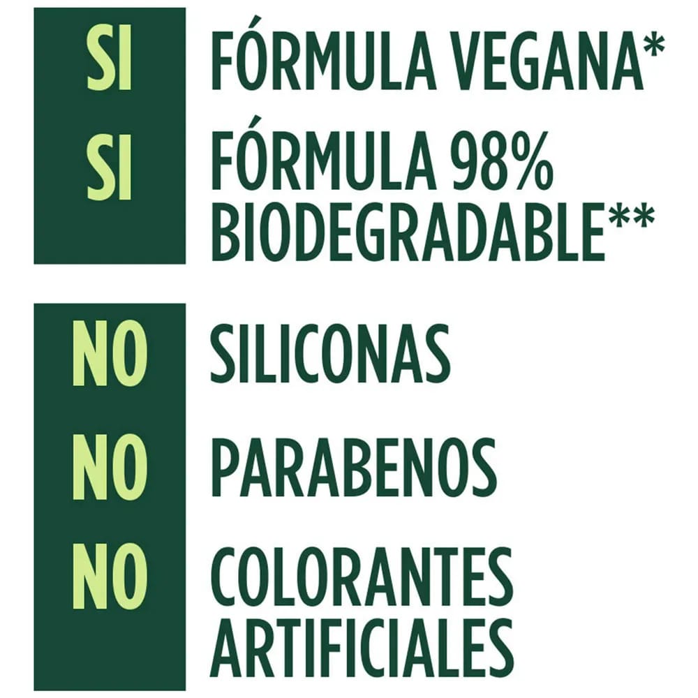 Mascarilla Reparadora FRUCTIS Hair Food de Coco Frasco 350ml