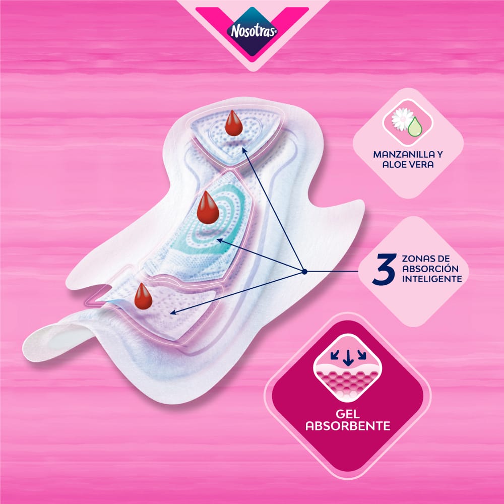 Toallas Higiénicas NOSOTRAS Natural Alas Gel Paquete 48un